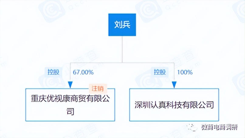 近视调理虚假宣传,近视治疗市场夸大产品功效