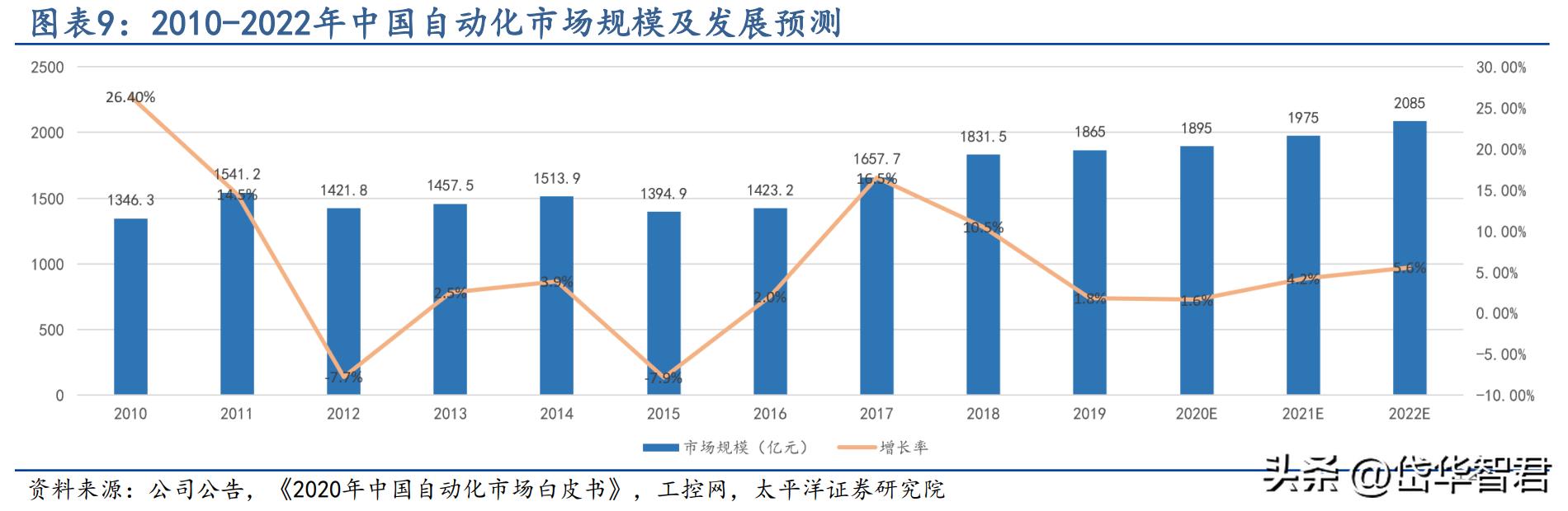 步科股份机器人核心供应商,步科股份机器人
