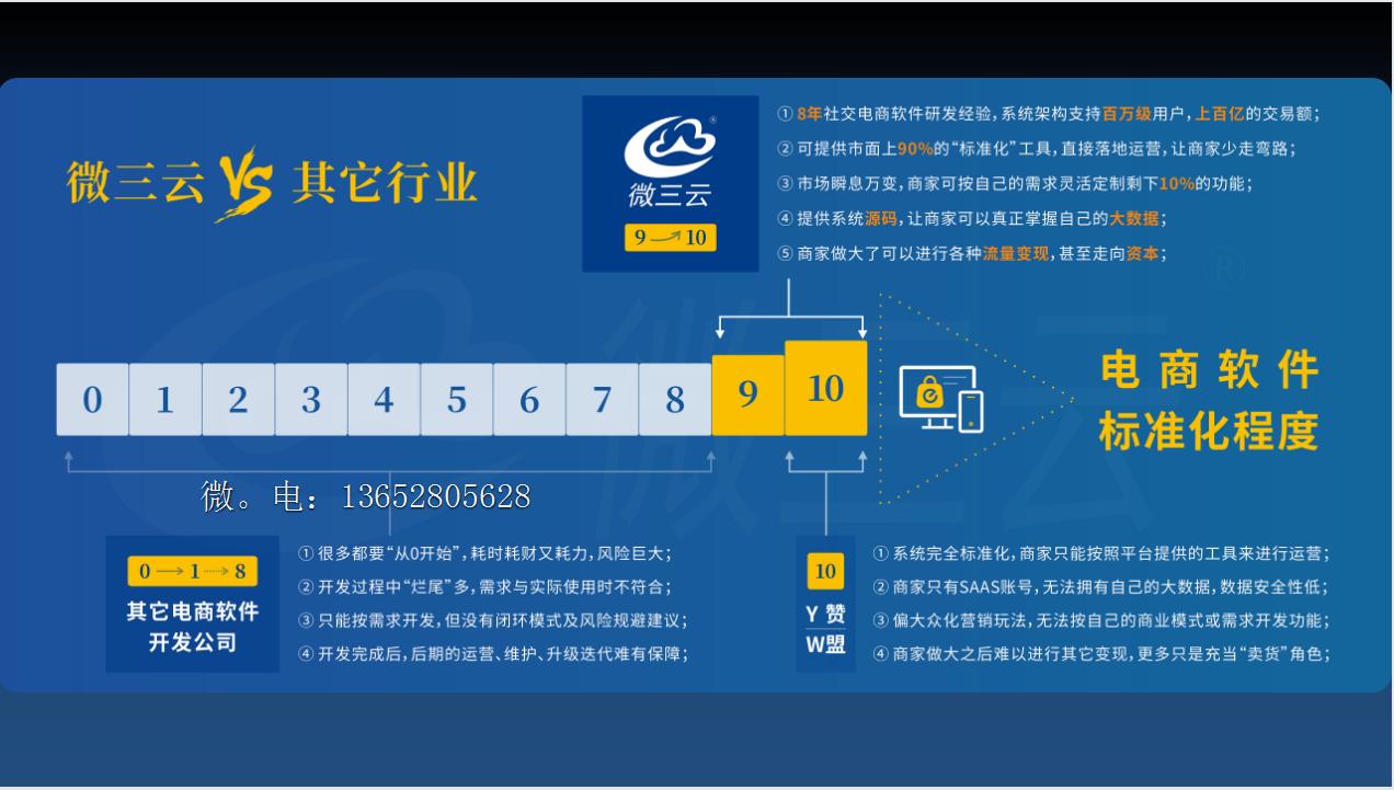 3分钟带你了解惠拍拍的支付转卖模式，如何解锁消费者新潜力