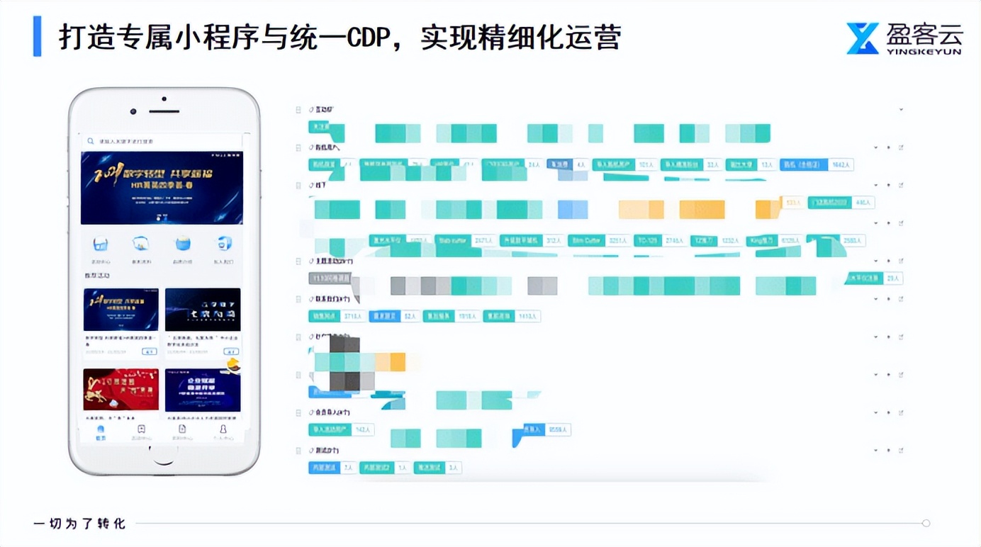 服务行业如何数字化裂变,软件服务行业怎么做数字化转型