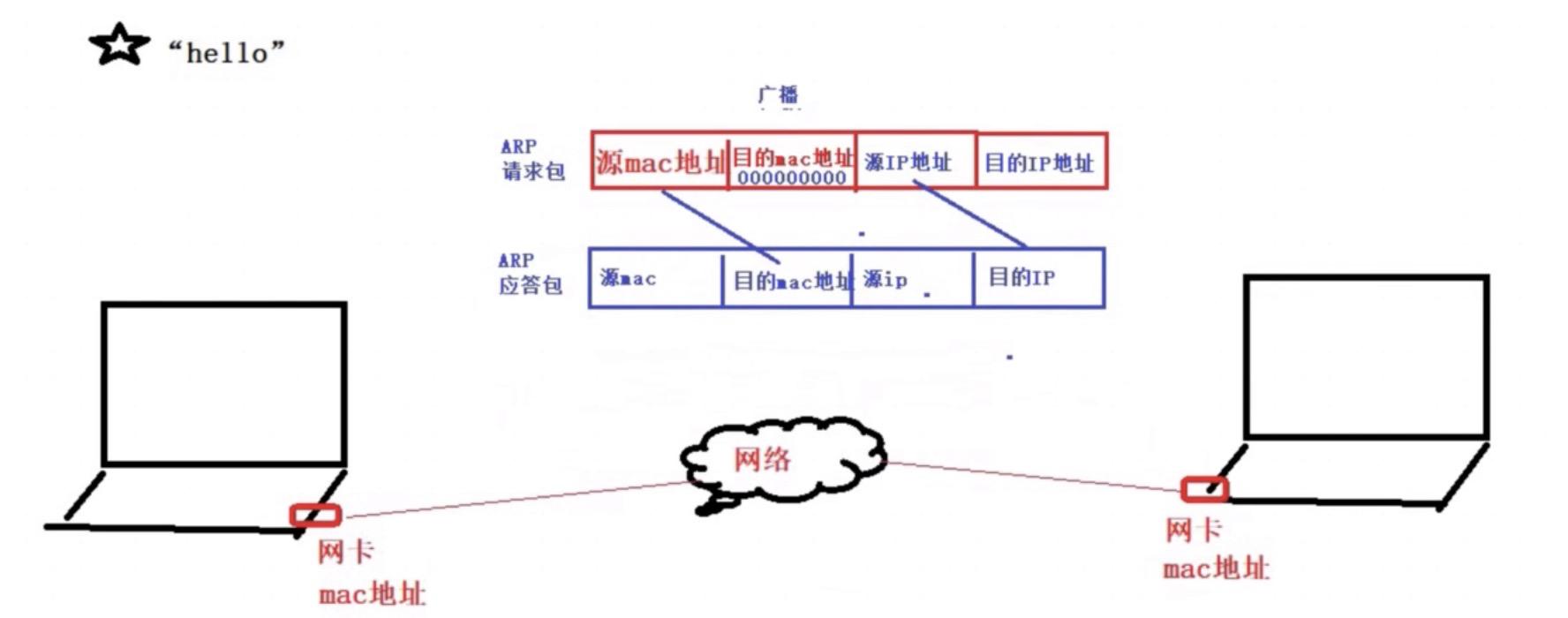 go语言编程入门书籍推荐,go语言编程培训
