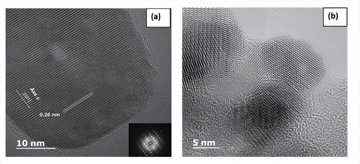 在聚醚醇中高效定制锌氧化物纳米颗粒机械光伏系统