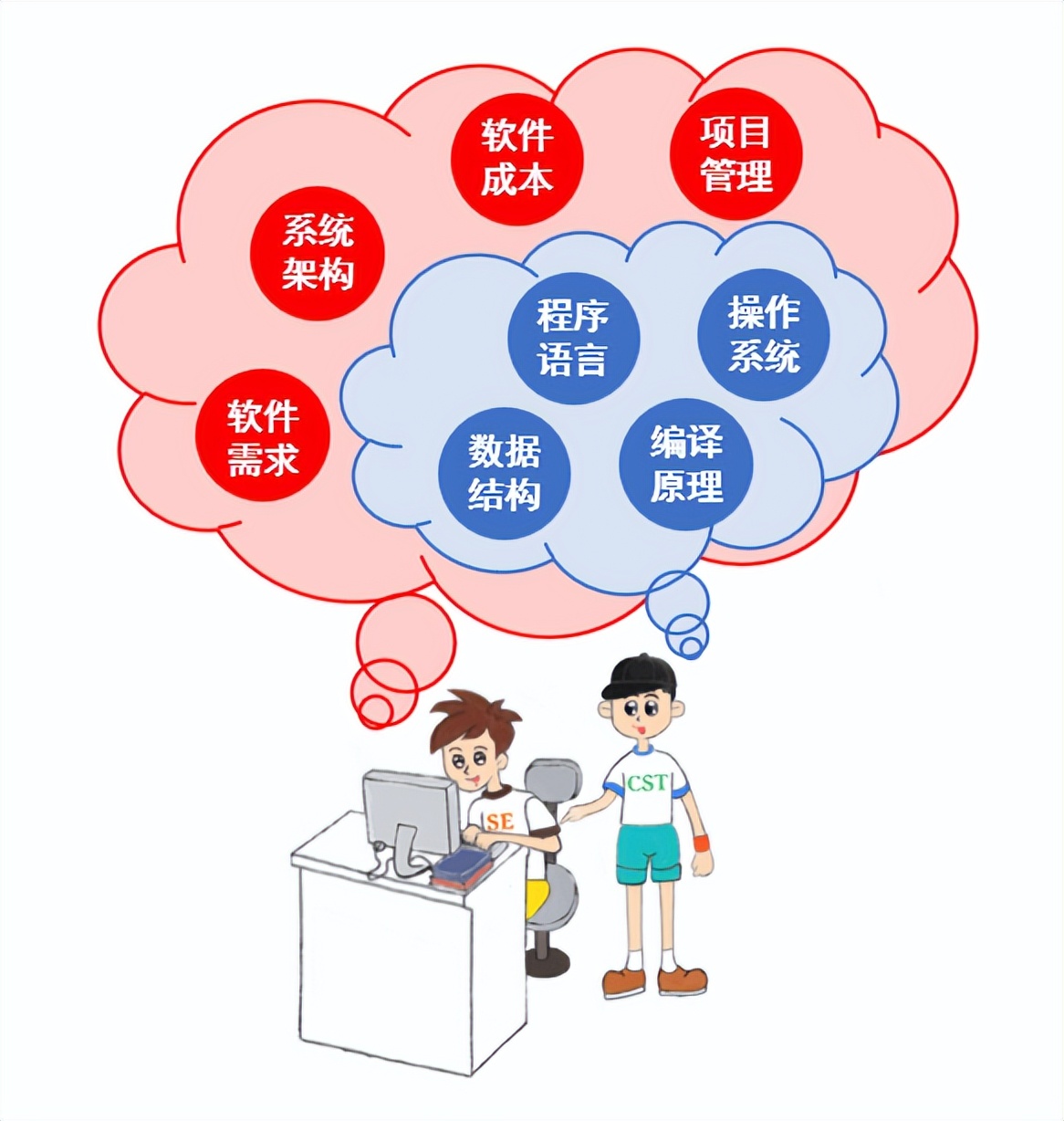 最新软件工程专业排名大学有哪些,最新全国大学软件工程专业排名