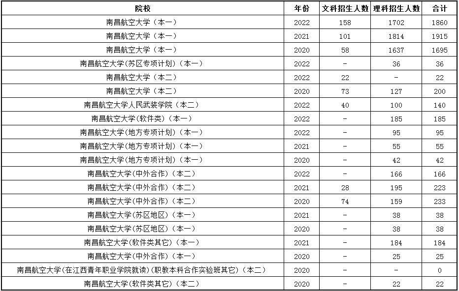 南昌航空大学现在能不能进去,南昌航空大学怎么还不发录取信息