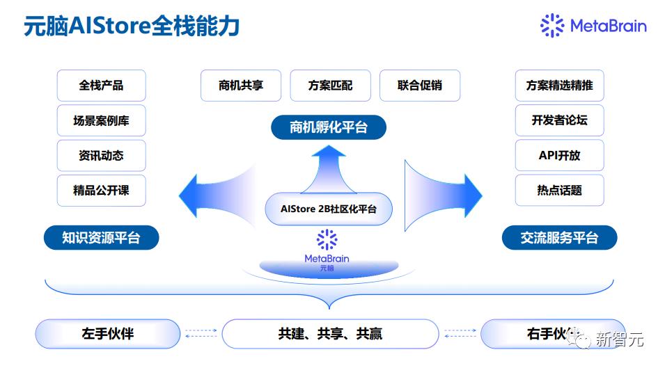 ai大数据模型打版,ai大模型最新信息