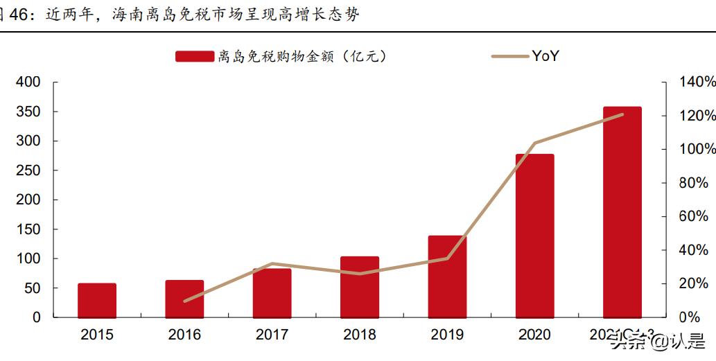 社服医美化妆品行业2022年投资策略：重点关注三大主线