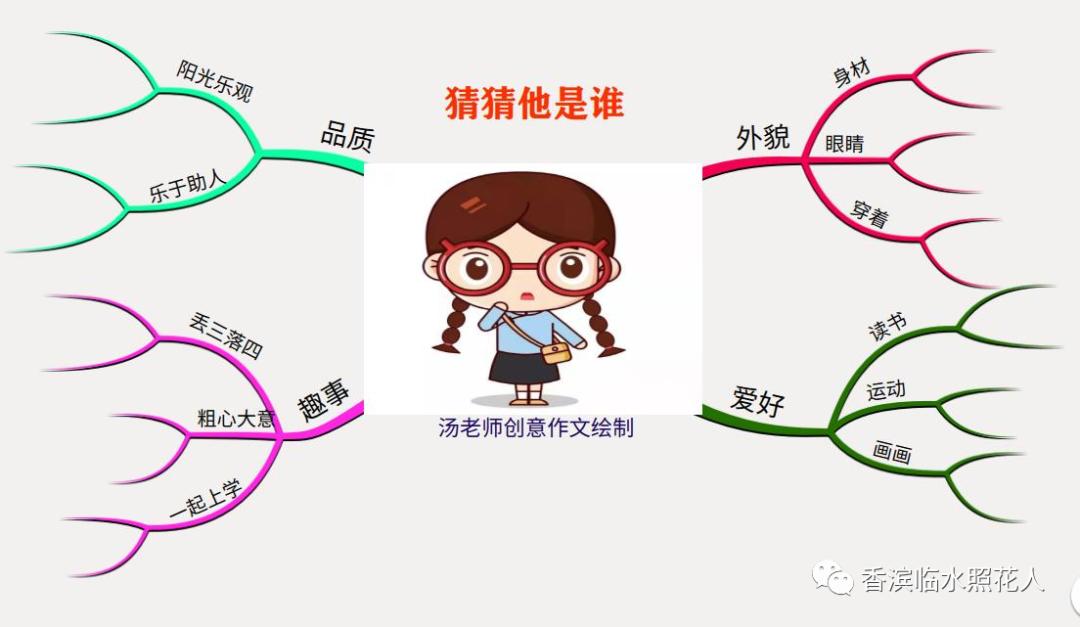 画习作思维导图1至8单元的,思维导图作文四年级怎么画