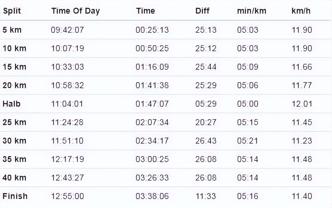 柏林马拉松基普乔格视频,基普乔格神人