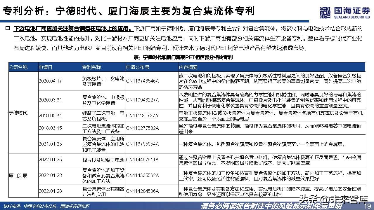 pet铜箔替代锂电铜箔最新消息,锂电pet铜箔和pcb铜箔哪个先进