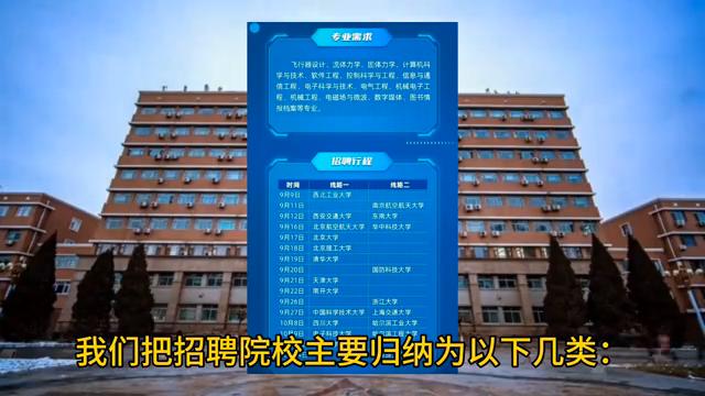 中航工业611研究所招聘,国企军工企业校招