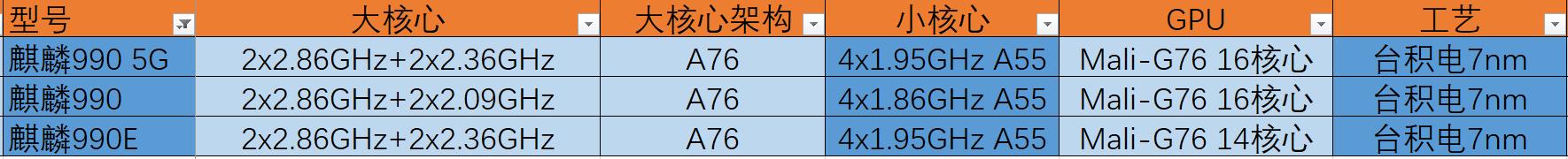 麒麟980和麒麟810哪个ai性能好,麒麟810人工智能芯片和麒麟980