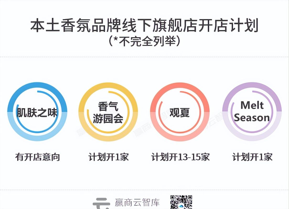 商场赶紧码住！2023强势扩张的70+拓店王大公开