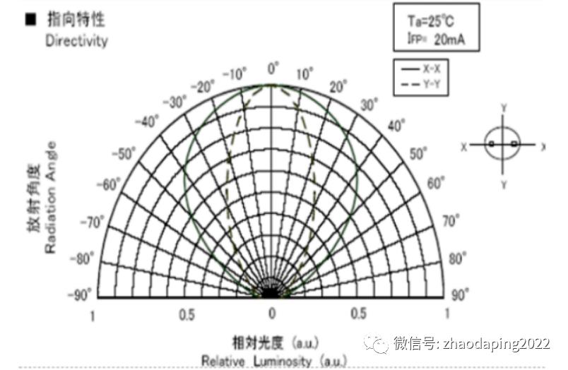 led显示屏有关知识的讲解,大屏幕led显示屏知识