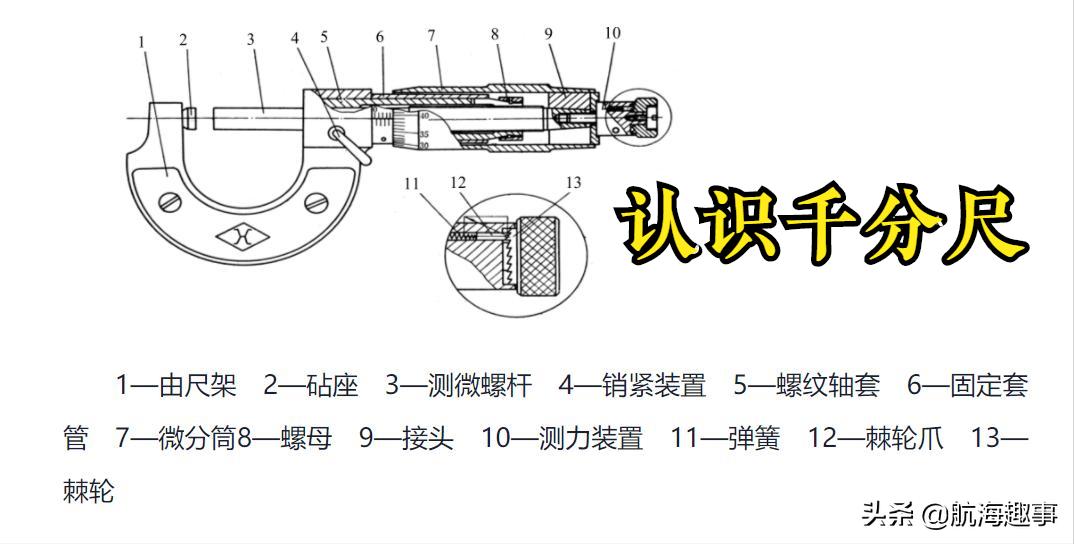 黄老轨用心总结，图文并茂深入学习，机舱常用量具“千分尺”