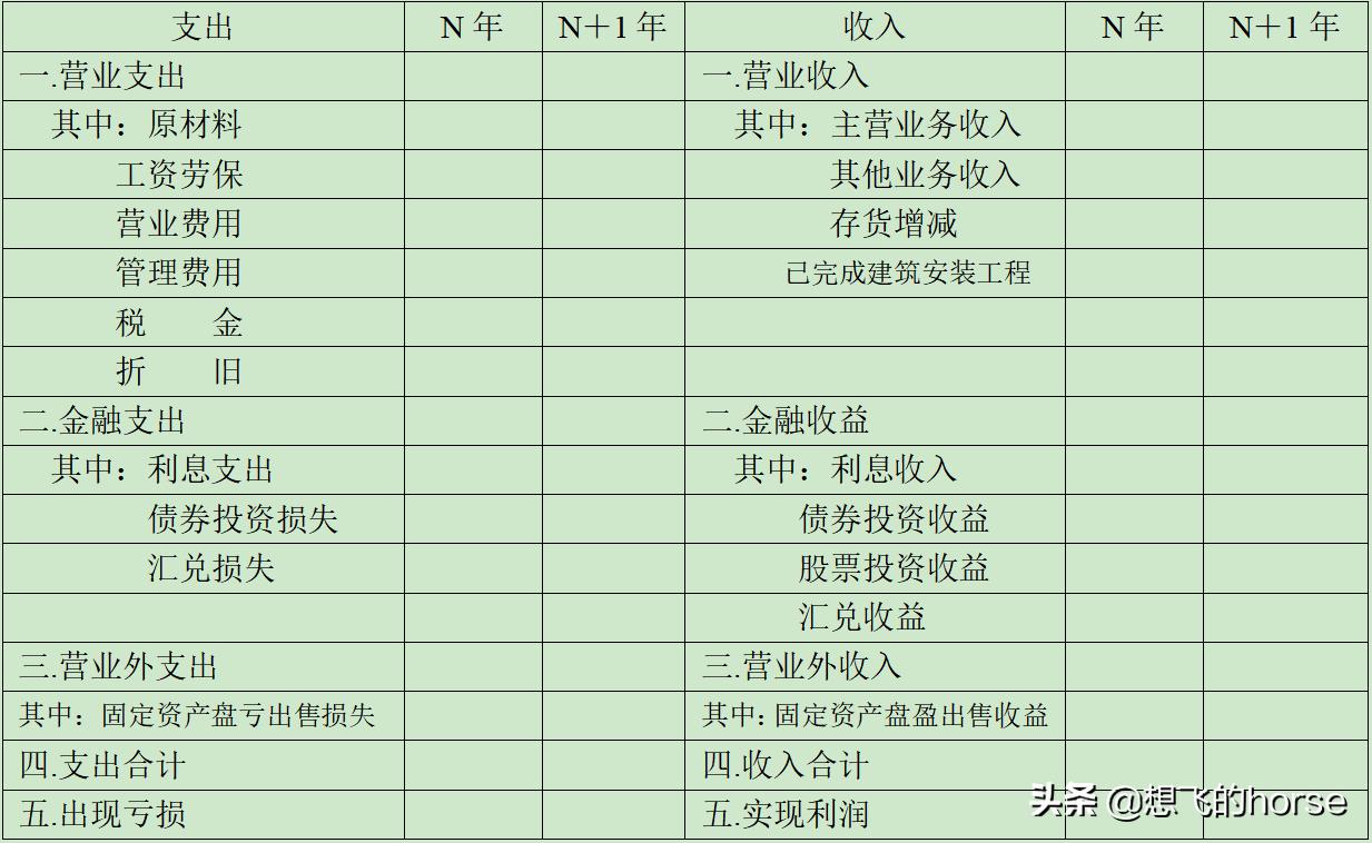 企业能力分析包括哪些内容,企业综合管理分析