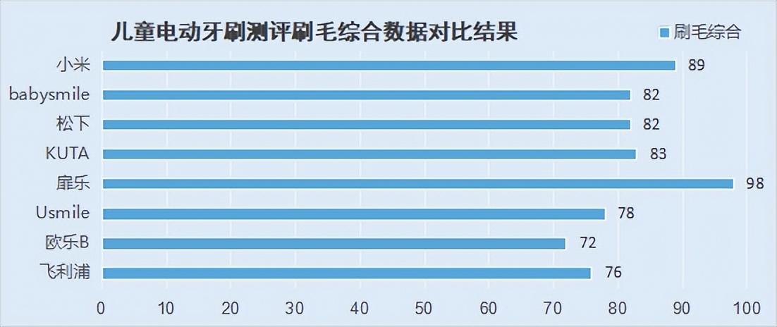 评测推荐的电动牙刷儿童,测评几款儿童u型电动牙刷视频