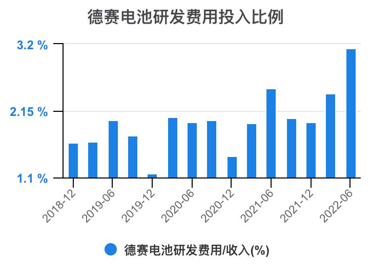 德赛电池利润表分析,德赛电池的价值分析