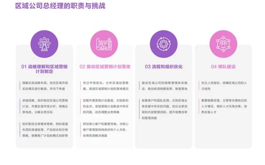 销售新手如何在快消行业快速成长,提高快消品销售基本功的十大方法