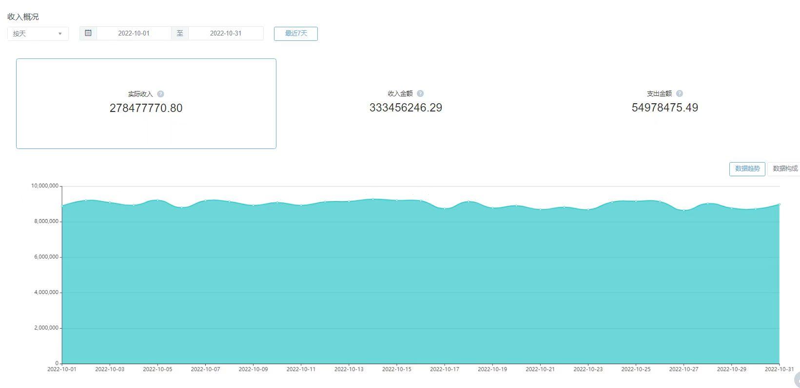 电商广告的商业模式,电商平台广告投放