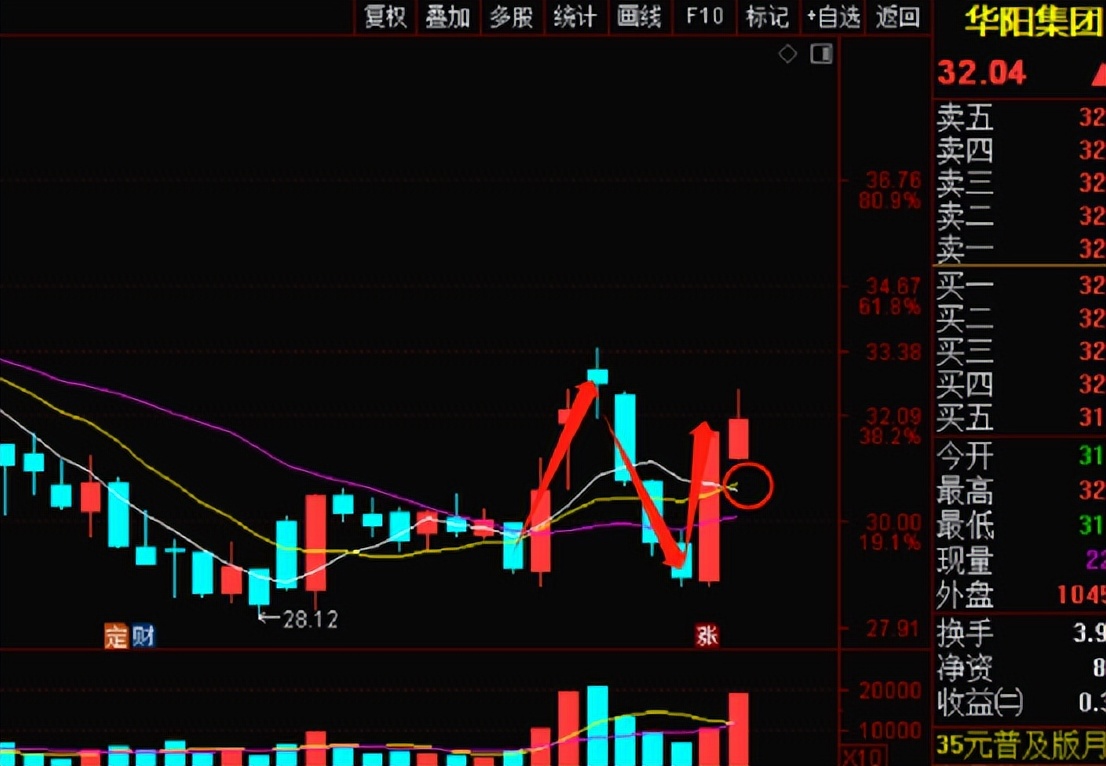 AI牛股实验室：N字反包战法（20230919）