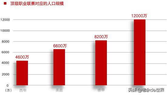 为什么国足那么难进世界杯,国足为什么很难进入世界杯呢