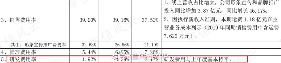 雅诗兰黛集团新品营收,雅诗兰黛集团市场占有率