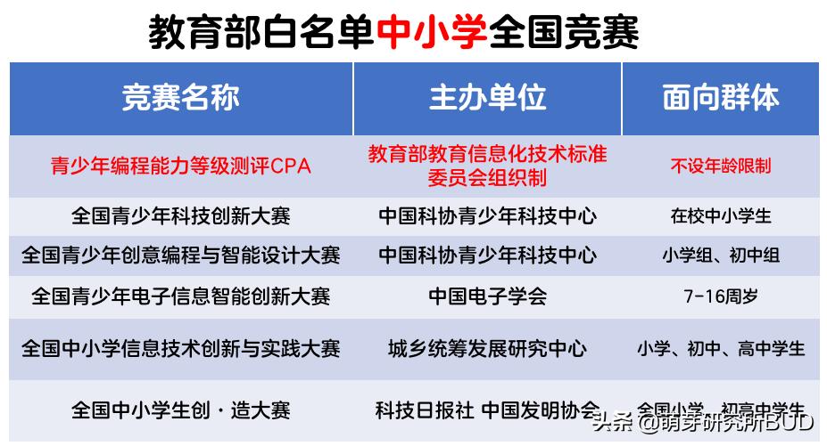 学模具编程后悔,学编程的十大忠告从零开始学