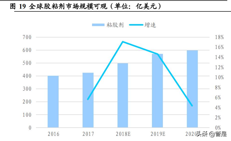 联瑞新材深度分析,联瑞新材有哪些项目