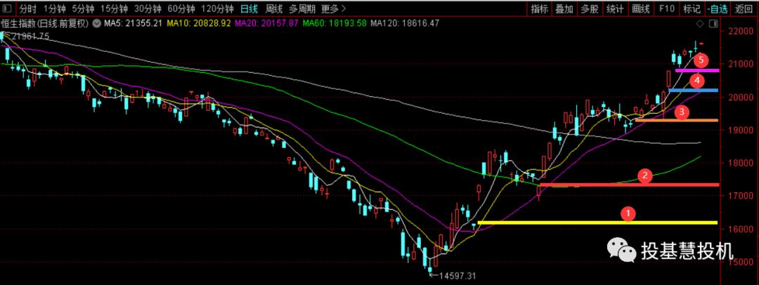 立下2021年第一个flag,2023立下你的flag吧