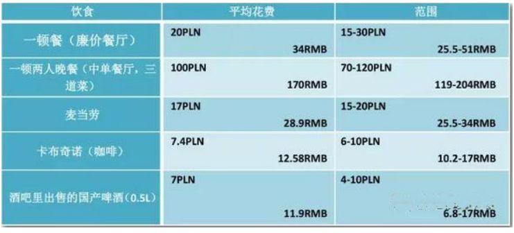 100欧在意大利能买多少东西,100欧在荷兰能买到啥