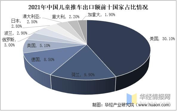 婴儿推车市场前景和趋势,婴儿推车行业发展趋势分析