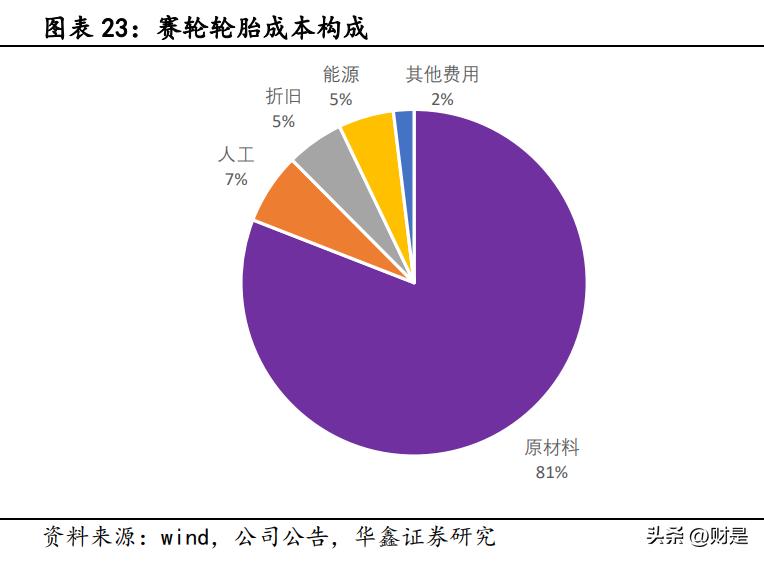 玲珑轮胎上半年盈利进入全球前三,玲珑轮胎发展规划图