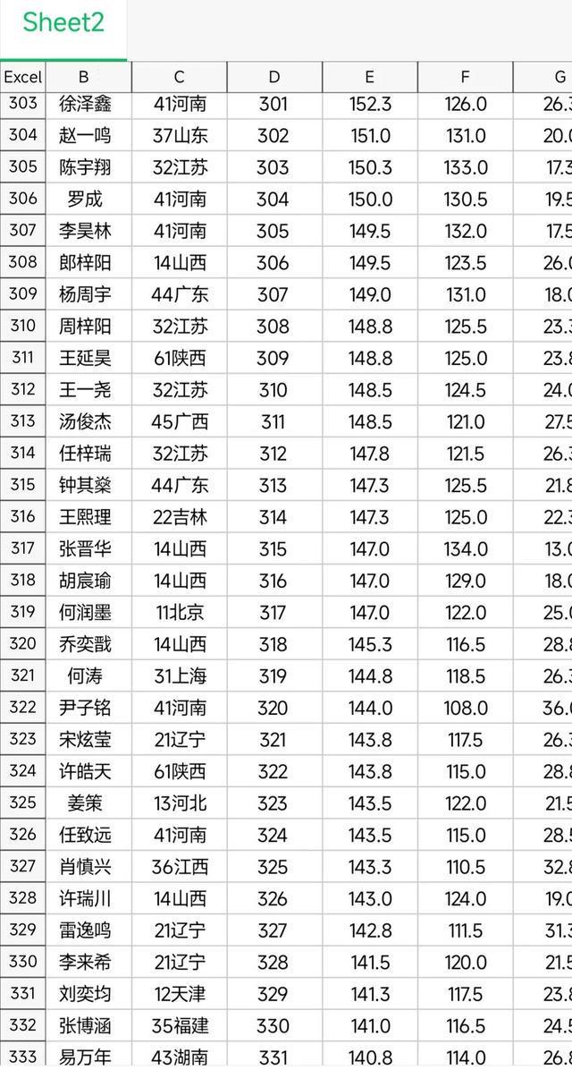 第39届物理竞赛省队名单,第39届全国高中物理竞赛决赛结果