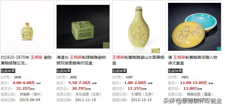 王炳荣雕刻瓷器成交价格表,王炳荣瓷器历史拍卖价格