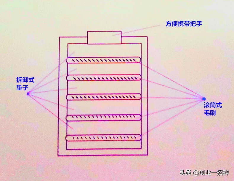 上次说个鞋底饼，这次再说个鞋底的小生意，更大不同