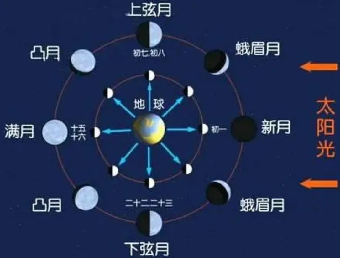 嫦娥四号月球背面有发现外星人吗,嫦娥四号拍到的月球背面珍贵影像