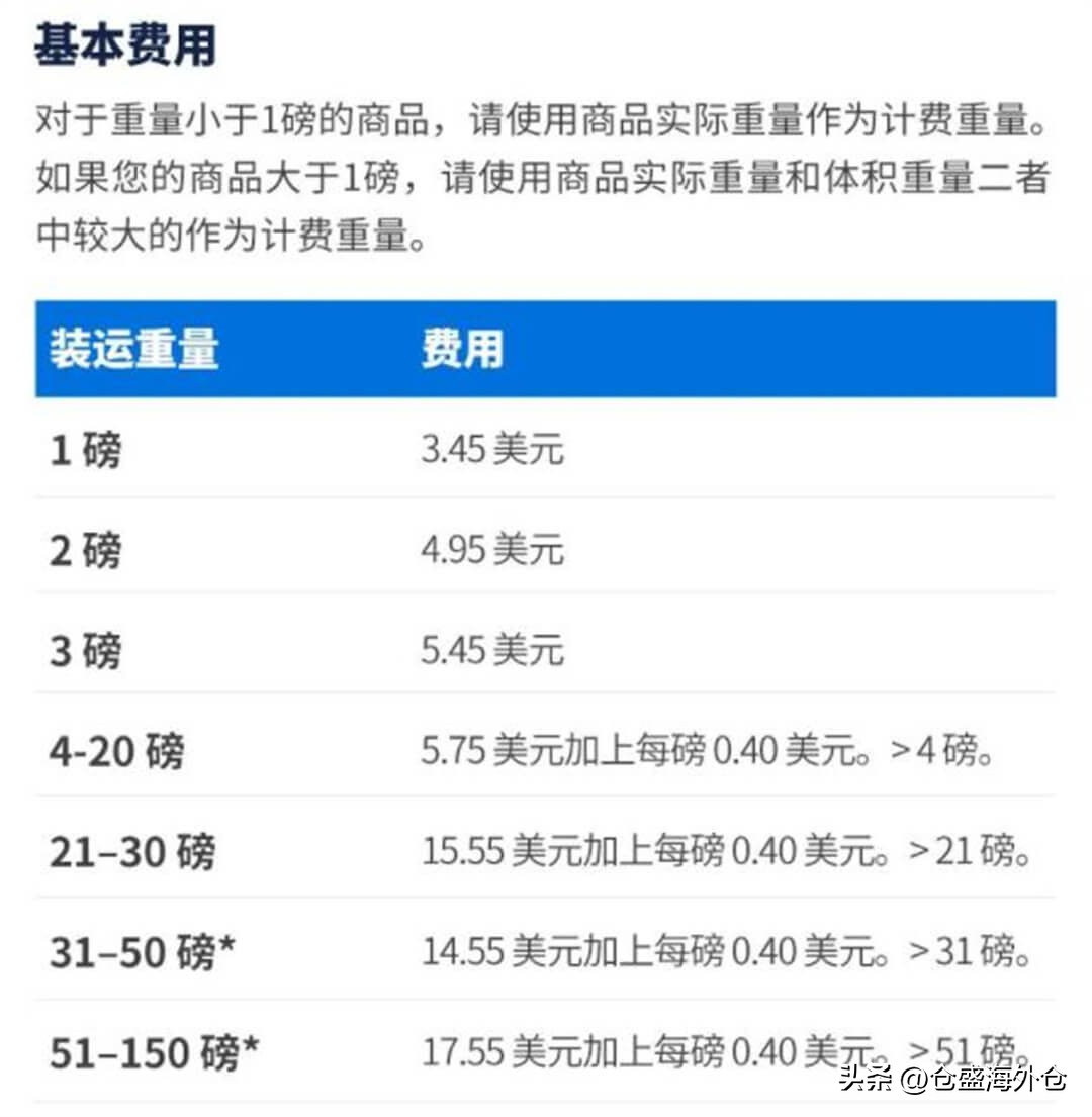 墨西哥海外仓一件代发,菲律宾海外仓一件代发