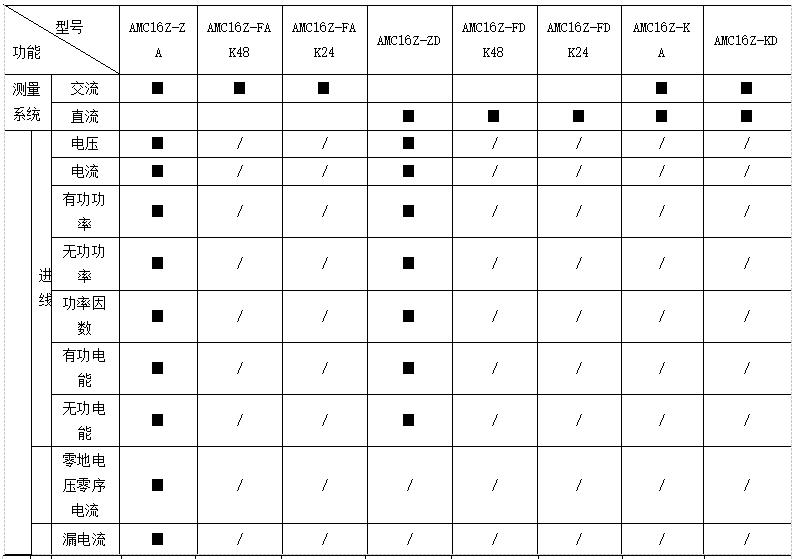 机房供电设计方案,数据机房设计案例讲解