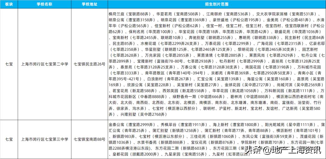 七宝板块买南还是北,七宝板块