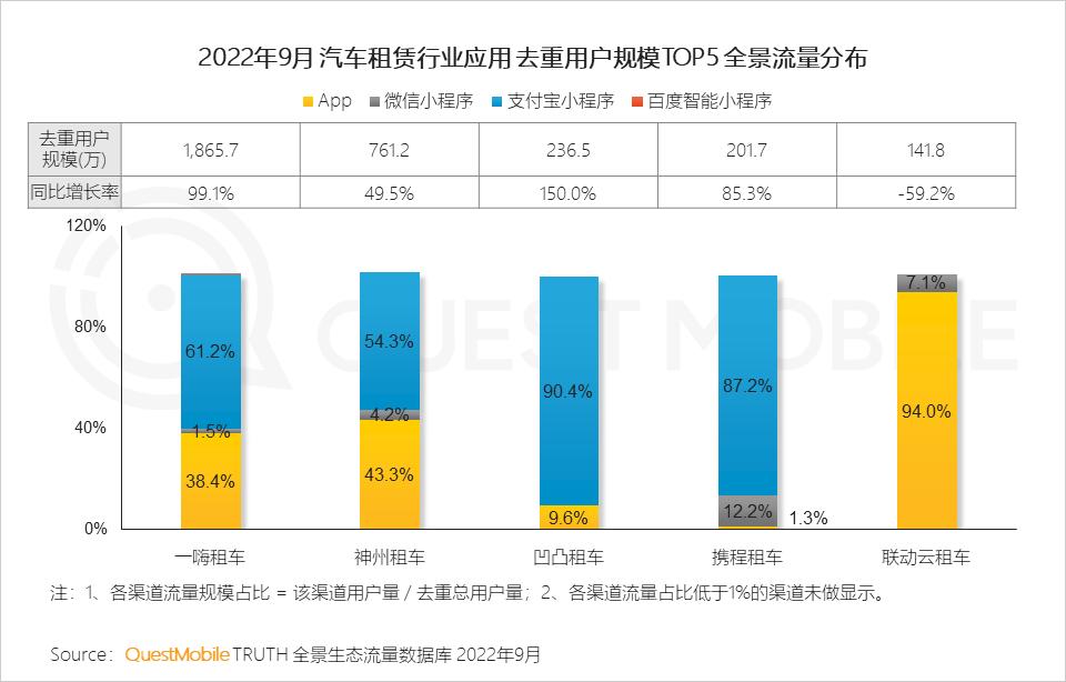 闲置交易平台布局实体,闲置交易平台具体服务