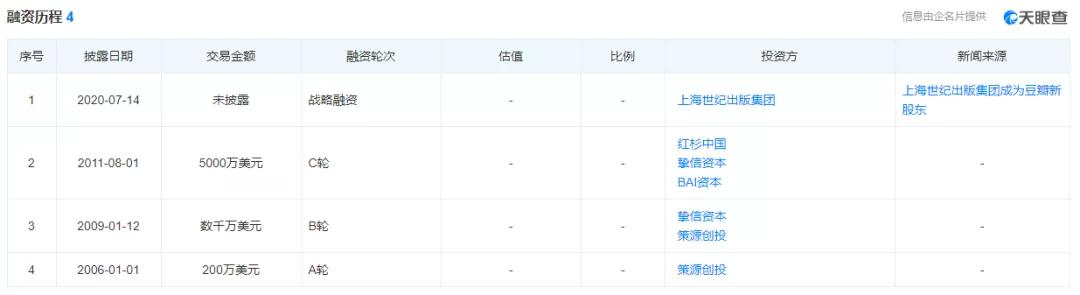 豆瓣不能用了吗,豆瓣不放冰箱