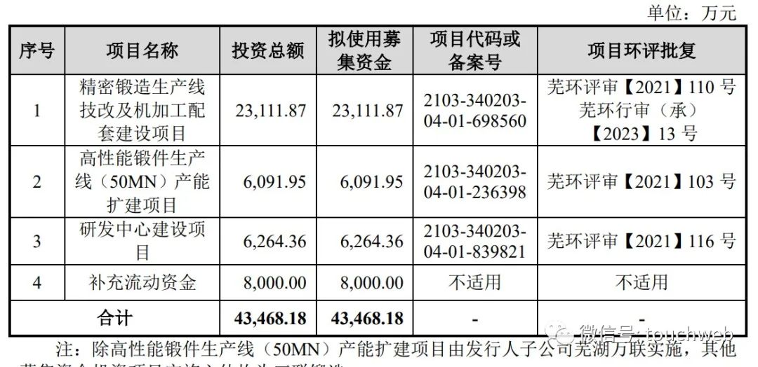 三联锻造上市定位,三联锻造深交所上市