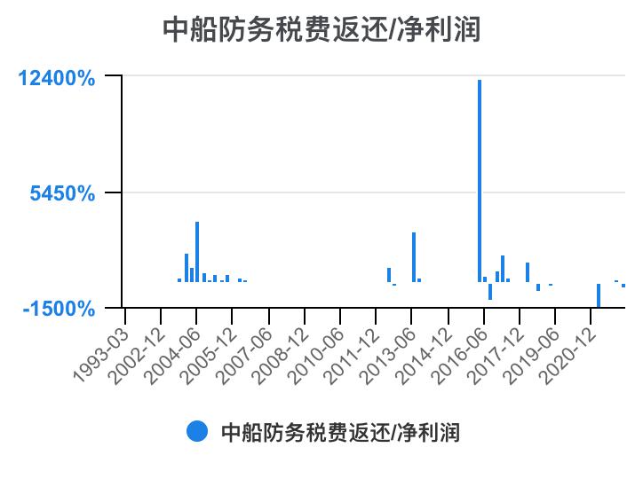 2023年中船防务财报,中船防务完整视频