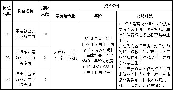 南昌市红谷滩面向社会招聘,南昌红谷滩新区招聘9人公告