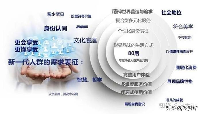 SWOT分析工具在家装行业应用，助力星杰国际品牌高端化