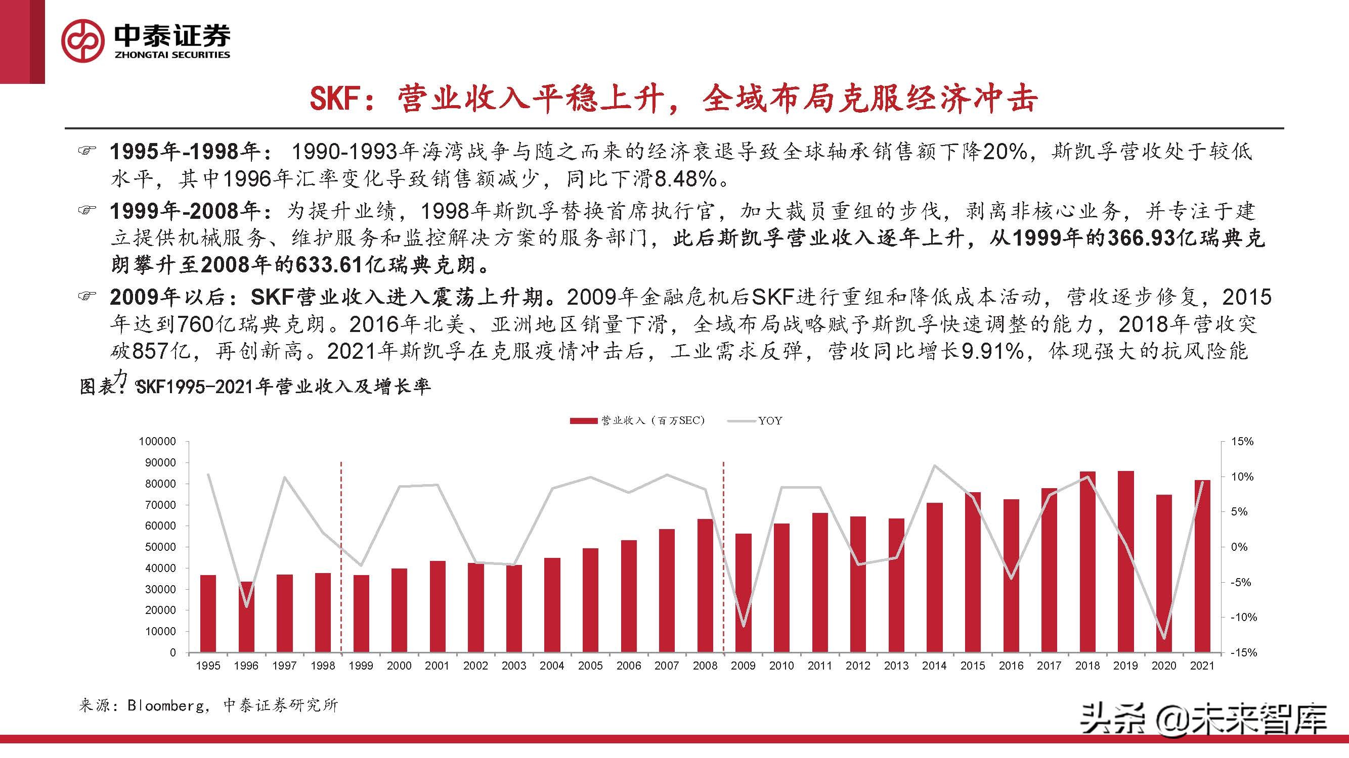 2024风电轴承发展现状及趋势,风电轴承最新行情