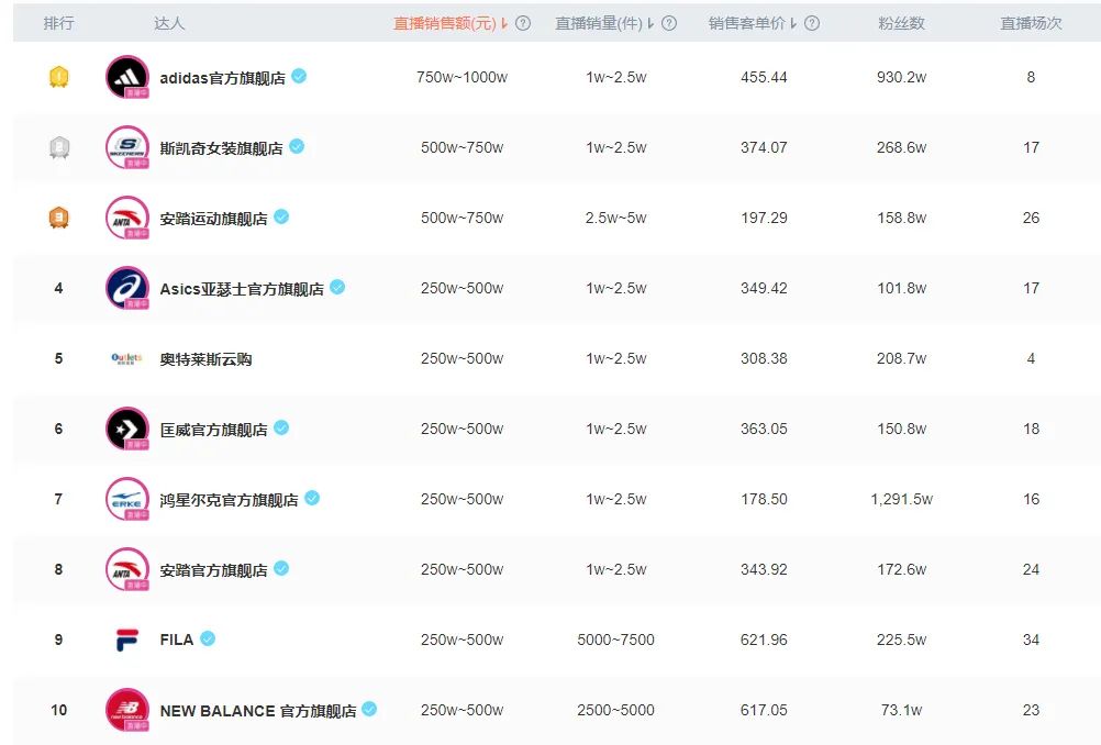 百丽联名,李宁和百丽鞋哪个好