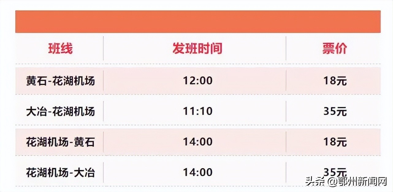 鄂州到花湖有什么公路,鄂州花湖机场直飞46城市有哪些