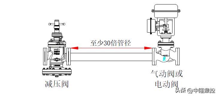 中隆智控阀门有限公司,中隆智控