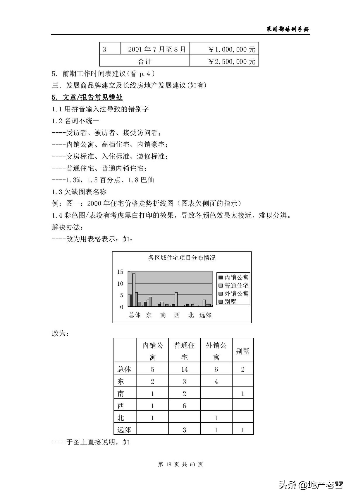 房地产公司培训资料,房地产开发部培训课程